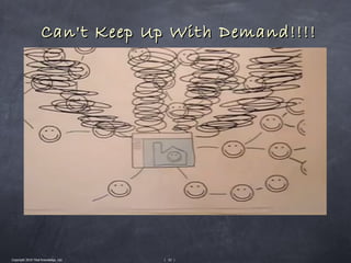 Can't Keep Up With Demand!!!!




Copyright 2010 Tikal Knowledge, Ltd.   | 52 |
 