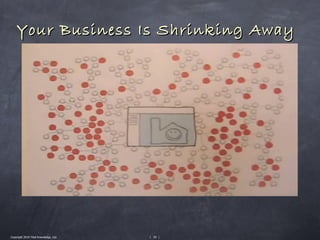 Your Business Is Shrinking Away




Copyright 2010 Tikal Knowledge, Ltd.   | 55 |
 