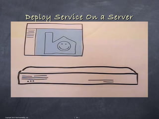 Deploy Service On a Server




Copyright 2010 Tikal Knowledge, Ltd.      | 56 |
 