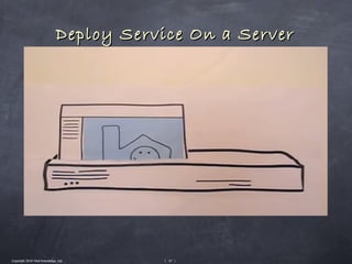 Deploy Service On a Server




Copyright 2010 Tikal Knowledge, Ltd.      | 57 |
 