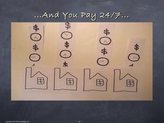 ...And You Pay 24/7...




Copyright 2010 Tikal Knowledge, Ltd.            | 63 |
 