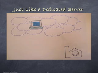 Just Like a Dedicated Server




Copyright 2010 Tikal Knowledge, Ltd.   | 69 |
 