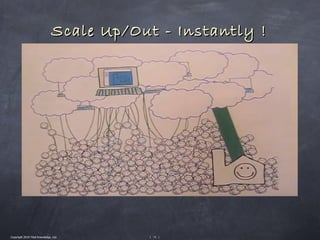 Scale Up/Out - Instantly !




Copyright 2010 Tikal Knowledge, Ltd.      | 71 |
 