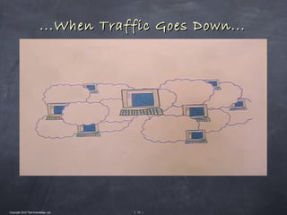 ...When Traffic Goes Down...




Copyright 2010 Tikal Knowledge, Ltd.   | 72 |
 