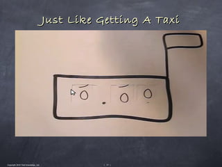 Just Like Getting A Taxi




Copyright 2010 Tikal Knowledge, Ltd.             | 77 |
 