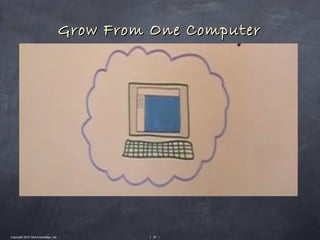 Grow From One Computer




Copyright 2010 Tikal Knowledge, Ltd.            | 87 |
 