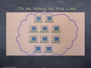 ...To As Many As You Like




Copyright 2010 Tikal Knowledge, Ltd.     | 88 |
 