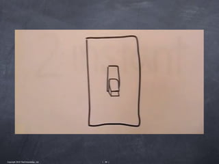 Copyright 2010 Tikal Knowledge, Ltd.   | 90 |
 