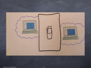 Copyright 2010 Tikal Knowledge, Ltd.   | 91 |
 