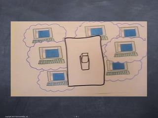 Copyright 2010 Tikal Knowledge, Ltd.   | 92 |
 