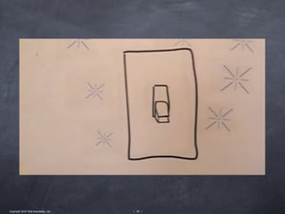 Copyright 2010 Tikal Knowledge, Ltd.   | 93 |
 