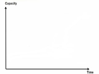 Copyright 2010 Tikal Knowledge, Ltd.   | 97 |
 