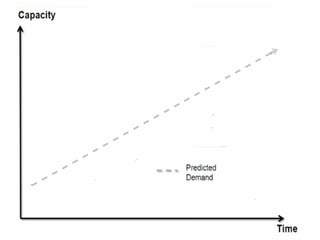 Copyright 2010 Tikal Knowledge, Ltd.   | 98 |
 