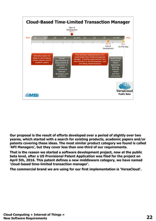 Cloud-Based Time-Limited Transaction
Manager
2014 2016Q1 Q2 Q3 Q4 Q1 2015 Q2 Q3 Q4 Q1 2016
Start of
Development
Nov 11
End of
Development
Dec 19
Unfruitful search for
ready-to-use products,
similar patents and/or
academic papers
Formal
Specification of
Requirements &
submission to
various
experienced
software
developers and
architects
First software implementation of a
cloud-based time-limited transaction
manager, including experimental front-
end interface to aid development, test
and debug implementation
United States
Provisional
Patent
Application
drafting,
attorney
review
and final
corrections
Public Beta
US PPA filed
Apr 5
 