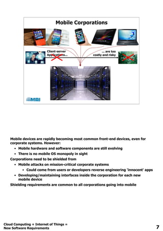 Mobile Corporations
Client-server
Applications...
... are too
costly and
risky
 