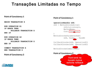 Transações Limitadas no Tempo
Point of Consistency 1
BEGIN TRANSACTION X
RUN OPERATION X1
IF ERROR THEN
ROLLBACK TRANSACTION X
END IF
RUN OPERATION X2
IF ERROR THEN
ROLLBACK TRANSACTION X
END IF
COMMIT TRANSACTION X
END TRANSACTION X
Point of Consistency 2
Point of Consistency 1
operationHandle ohX;
ohX = MethodInvokeAllow(
ohSolutionLogin,
MethodName,
Cost, Duration
)
MethodInvokeParameterAdd(
ohX, Parm1, … ParmN)
CallbackInvoke(ohX, OperationX1)
CallbackInvoke(ohX, OperationX2)
MethodInvokeCommit(ohX);
Point of Consistency 2
TimeLine
front-end na
nuvem nunca
solicita rollback
 