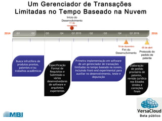 Um Gerenciador de Transações
Limitadas no Tempo Baseado na Nuvem
2014 2016Q1 Q2 Q3 Q4 Q1 2015 Q2 Q3 Q4 Q1 2016
Início do
Desenvolvimento
11 de
novembro
Fim do
Desenvolvimento
19 de dezembro
Busca infrutífera de
produtos prontos,
patentes e/ou
trabalhos acadêmicos
Especificação
Formal de
Requisitos e
Submissão a
vários
desenvolvedores
de software e
arquitetos
experientes
Primeira implementação em software
de um gerenciador de transações
limitadas no tempo baseado na nuvem,
incluindo front-end experimental para
auxiliar no desenvolvimento, teste e
depuração
Elaboração
de pedido
provisório de
patente,
revisão jurídica
nos Estados
Unidos e
correções
finais
Beta público
Protocolo do
pedido de
patente
05 de abril
Protocolo do
pedido de
patente
05 de abril
Protocolo do
pedido de
patente
05 de abril
 