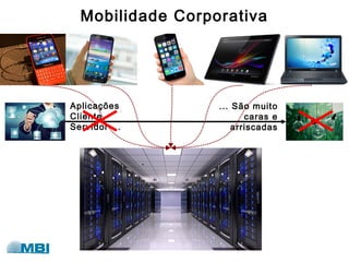 Mobilidade Corporativa
Aplicações
Cliente
Servidor ...
... São muito
caras e
arriscadas
 