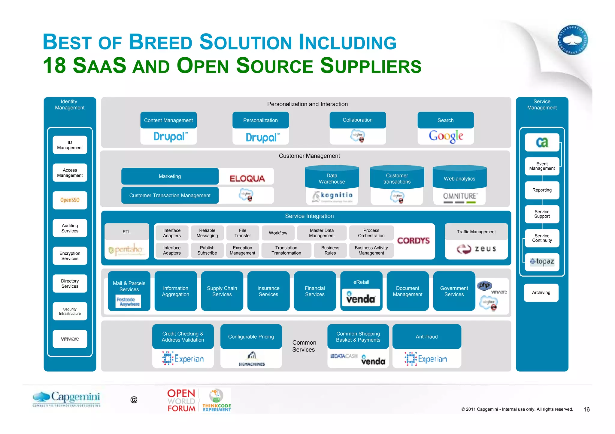BEST OF BREED SOLUTION INCLUDING
18 SAAS AND OPEN SOURCE SUPPLIERS
   Identity                                                                                                                                                                                                         Service
                                                                                    Personalization and Interaction
 Management                                                                                                                                                                                                       Management

                                Content Management                        Personalization                                Collaboration                              Search



     ID
 Management
                                                                                            Customer Management
                                                                                                                                                                                                                     Event
   Access                                                                                                                                                                                                          Management
 Management                          Marketing                                                                 Data                           Customer
                                                                                                                                                                         Web analytics
                                                                                                             Warehouse                      transactions
                                                                                                               Data                           Customer                                                              Reporting
                                                                                                                                                                         Web analytics
                          Customer Transaction Management                                                    Warehouse                      transactions


                                                                                                                                                                                                                     Service
                                                                                             Service Integration                                                                                                     Support

   Auditing
   Services            ETL             Interface      Reliable         File                             Master Data              Process                                      Traffic Management
                                                                                     Workflow
                                       Adapters      Messaging       Transfer                           Management             Orchestration                                                                         Service
                                                                                                                                                                                                                    Continuity
                                       Interface      Publish        Exception          Translation           Business        Business Activity
  Encryption                           Adapters      Subscribe      Management        Transformation           Rules           Management
   Services




   Directory                                                                                                                 eRetail
                   Mail & Parcels
   Services
                     Services         Information          Supply Chain          Insurance             Financial                                   Document             Government
                                                                                                                             eRetail                                                                                Archiving
                                      Aggregation            Services             Services             Services                                   Management             Services

     Security
  Infrastructure




                                      Credit Checking &                                                               Common Shopping
                                                                   Configurable Pricing                                                                    Anti-fraud
                                      Address Validation                                                              Basket & Payments
                                                                                                Common
                                                                                                Services




                          @
                                                                                                                                                                                © 2011 Capgemini - Internal use only. All rights reserved.   16
 