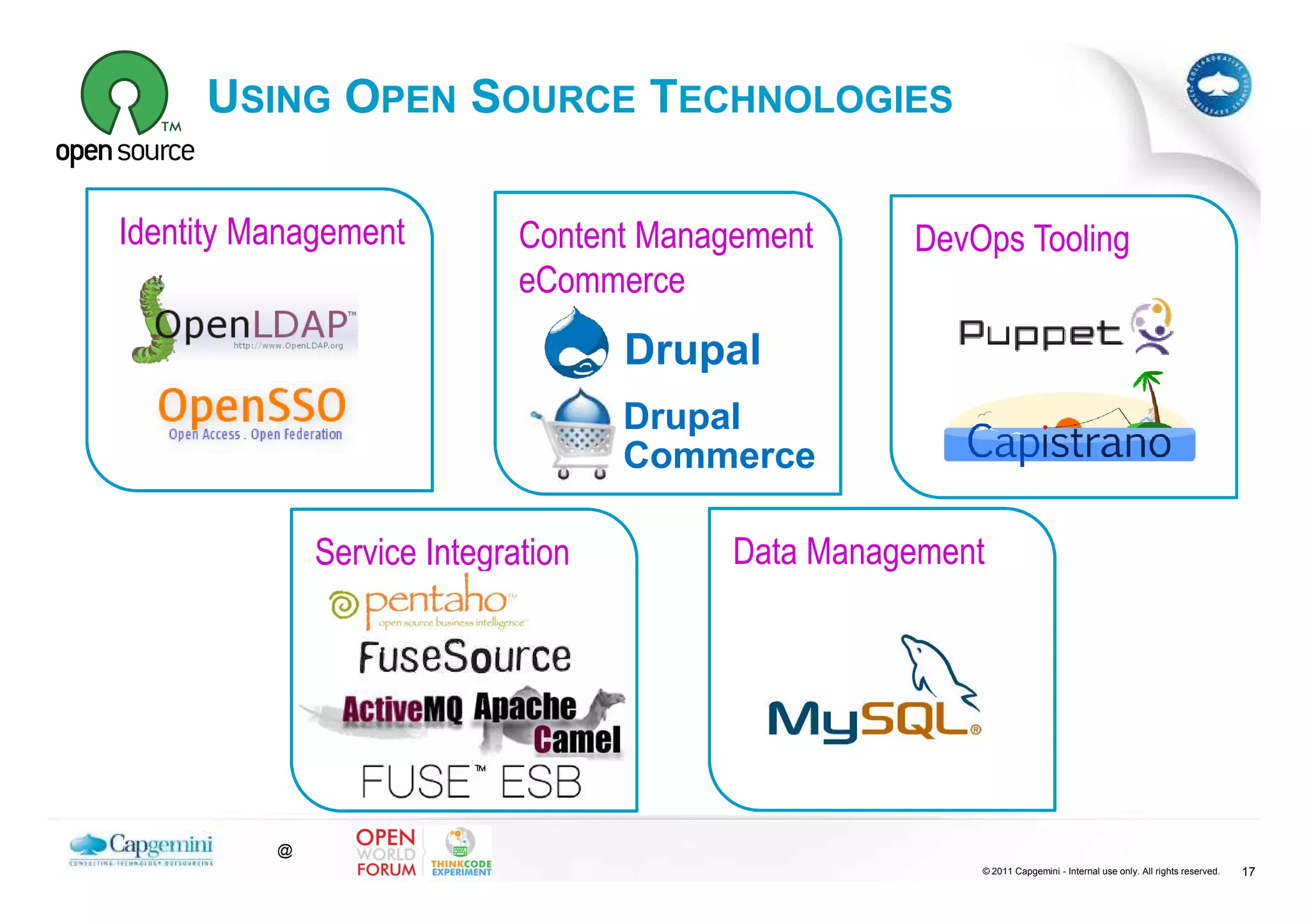 USING OPEN SOURCE TECHNOLOGIES

Identity Management          Content Management     DevOps Tooling
                             eCommerce
                                    Drupal
                                    Drupal
                                    Commerce

              Service Integration         Data Management




          @
                                                        © 2011 Capgemini - Internal use only. All rights reserved.   17
 