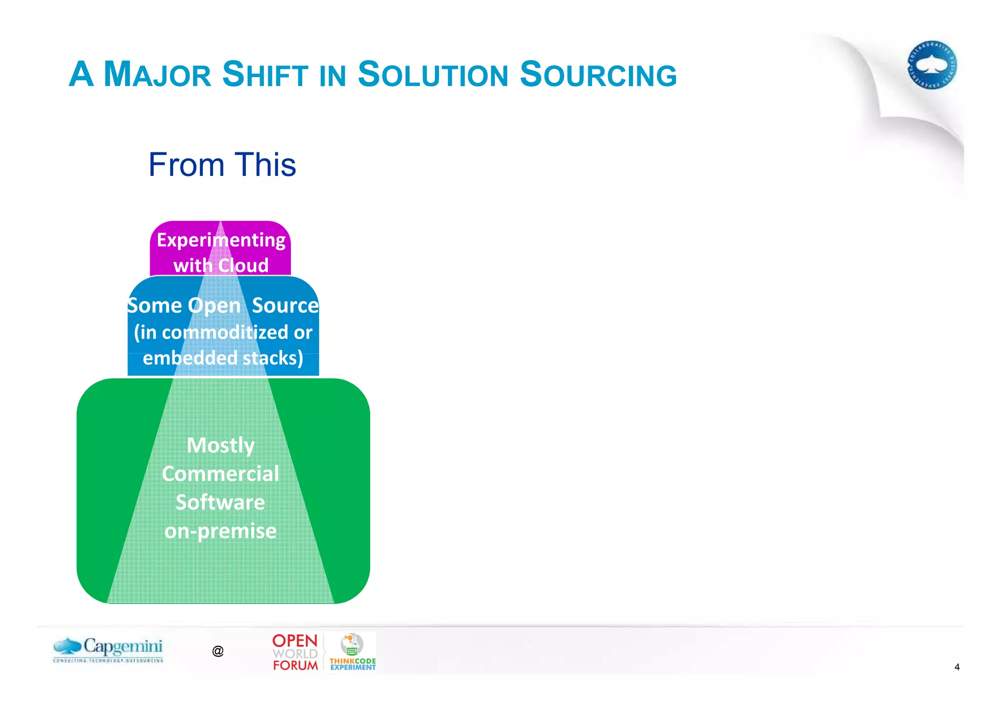A MAJOR SHIFT IN SOLUTION SOURCING

    From This

     Experimenting
       with Cloud
   Some Open Source
   (in commoditized or
    embedded stacks)



       Mostly
     Commercial
      Software
     on-premise



           @
                                     4
 