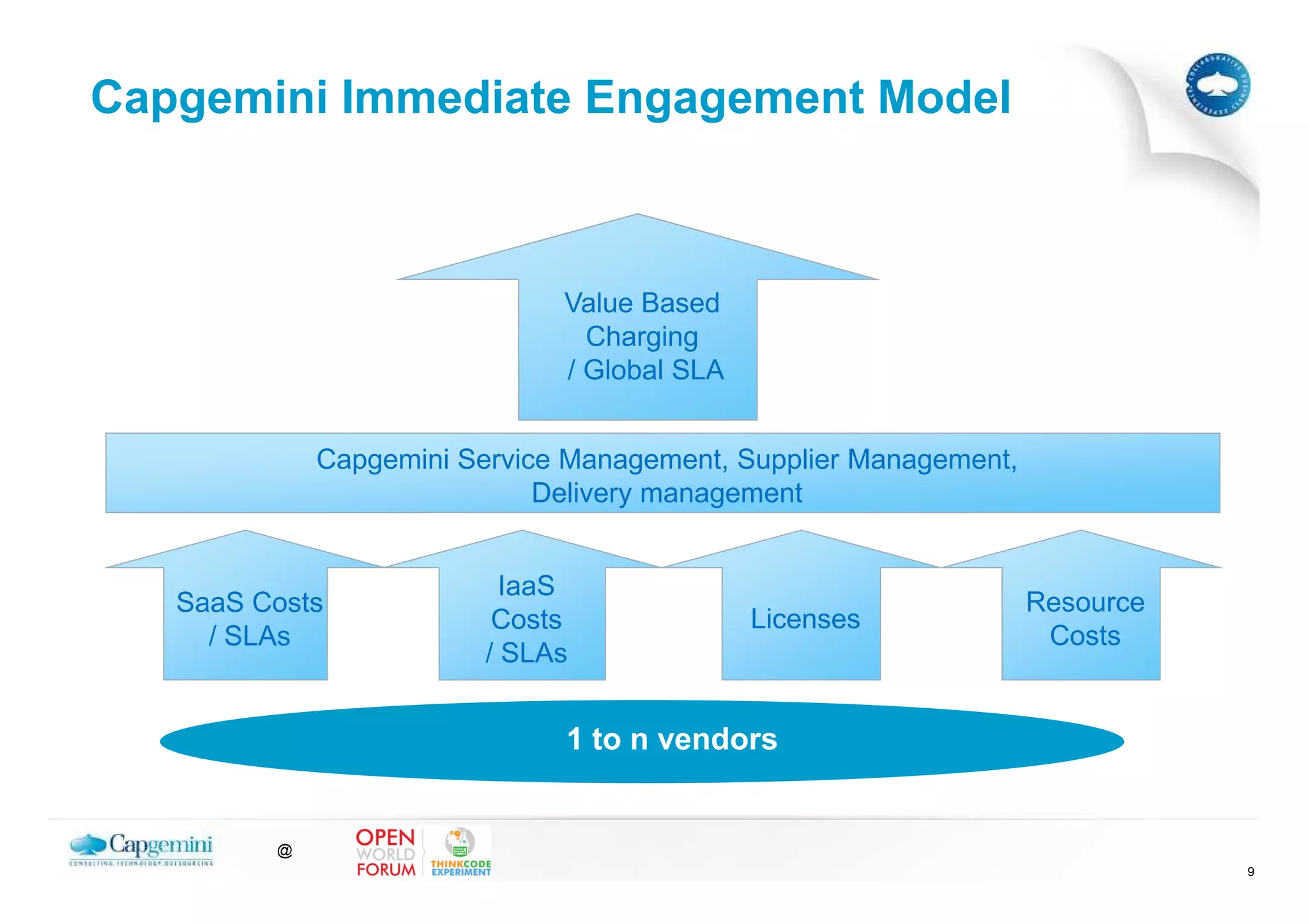 Capgemini Immediate Engagement Model



                              Value Based
                                Charging
                              / Global SLA


             Capgemini Service Management, Supplier Management,
                             Delivery management


                           IaaS
   SaaS Costs                                                     Resource
                          Costs              Licenses
     / SLAs                                                        Costs
                         / SLAs


                              1 to n vendors


         @
                                                                             9
 