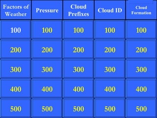 200 300 400 500 100 200 300 400 500 100 200 300 400 500 100 200 300 400 500 100 200 300 400 500 100 Factors of Weather Pressure Cloud Prefixes Cloud ID Cloud Formation 