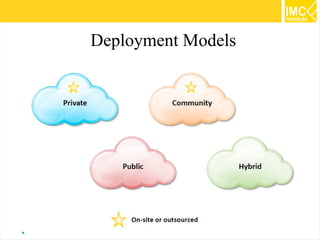 Deployment Models

23

 