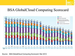 BSA GlobalCloud Computing Scorecard

Source : BSA GlobalCloud Computing Scorecard: Mar 2013

55

 
