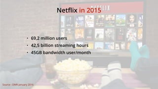 Netflix in 2015
• 69,2 million users
• 42,5 billion streaming hours
• 45GB bandwidth user/month
Source : DMR January 2016
 