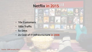 Netflix in 2015
• 10x Customers
• 100x Traffic
• 5x Devs
• 2x Cost of IT infrastructure
Source : DMR January 2016
in 2008
 