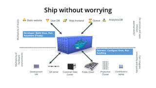 Ship without worrying
 