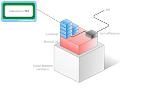 Container Image
code-artefact-765
 