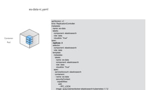 apiVersion: v1
kind: ReplicationController
metadata:
name: es-data
labels:
component: elasticsearch
role: data
visualize: "true"
spec:
replicas: 2
selector:
component: elasticsearch
role: data
template:
metadata:
labels:
name: es-data
component: elasticsearch
role: data
visualize: "true"
spec:
serviceAccount: elasticsearch
containers:
- name: es-data
securityContext:
capabilities:
add:
- IPC_LOCK
image: quay.io/pires/docker-elasticsearch-kubernetes:1.7.2
es-data-rc.yaml
Pod
Container
 