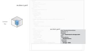 es-data-rc.yaml
metadata:
labels:
name: es-data
component: elasticsearch
role: data
visualize: "true"
spec:
serviceAccount: elasticsearch
containers:
- name: es-data
securityContext:
capabilities:
add:
- IPC_LOCK
image: quay.io/pires/docker-elasticsearch-kubernetes:1.7.2
env:
- name: NAMESPACE
valueFrom:
ﬁeldRef:
ﬁeldPath: metadata.namespace
…
ports:
- containerPort: 9300
name: transport
protocol: TCP
volumeMounts:
- mountPath: /data
name: storage
volumes:
- name: storage
persistentVolumeClaim:
claimName: elasticsearch-storage-claim
kind: PersistentVolumeClaim
apiVersion: v1
metadata:
name: elasticsearch-storage-claim
spec:
accessModes:
- ReadWriteOnce
resources:
requests:
storage: 100Gi
es-claim.yaml
Pod
Container
 