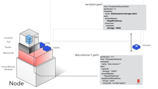 Minimal OS
Docker
Virtual Machine
Hardware
kubelet
proxy
Node
Pod
Container
kind: PersistentVolumeClaim
apiVersion: v1
metadata:
name: elasticsearch-storage-claim
spec:
accessModes:
- ReadWriteOnce
resources:
requests:
storage: 100Gi
es-claim.yaml
apiVersion: "v1"
kind: "PersistentVolume"
metadata:
name: “ebs-volume-1“
spec:
capacity:
storage: "100Gi"
accessModes:
- "ReadWriteOnce"
awsElasticBlockStore:
fsType: "ext4"
volumeID: "vol-f331a05cc"
ebs-volume-1.yaml
/data
scheduler
Amazon EBS
 