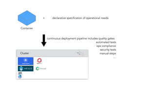 +
Container
declarative specification of operational needs
Cluster
continuous deployment pipeline includes quality gates:
automated tests
ops compliance
security tests
manual steps
…
 
