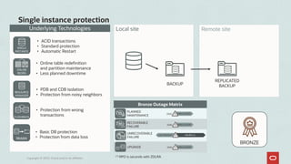 Oracle Cloud Maximum Availability Architecture | PDF