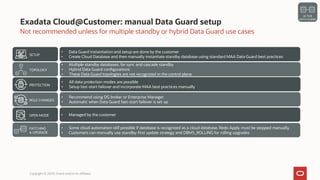 Oracle Cloud Maximum Availability Architecture | PDF