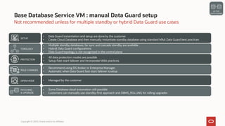 Oracle Cloud Maximum Availability Architecture | PDF