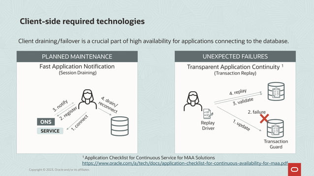 Oracle Cloud Maximum Availability Architecture | PPT