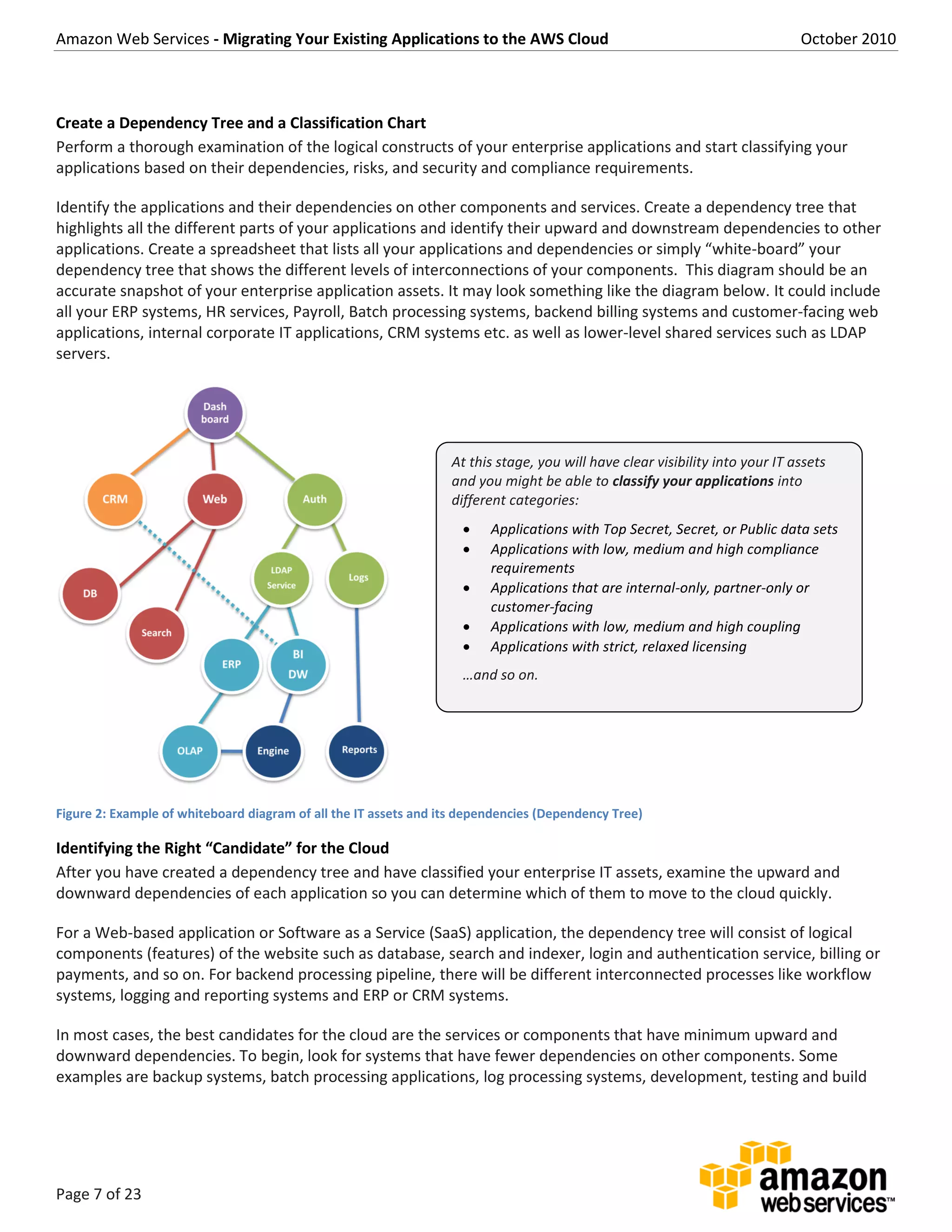 Amazon Web Services - Migrating Your Existing Applications to the AWS Cloud October 2010
Page 7 of 23
Create a Dependency Tree and a Classification Chart
Perform a thorough examination of the logical constructs of your enterprise applications and start classifying your
applications based on their dependencies, risks, and security and compliance requirements.
Identify the applications and their dependencies on other components and services. Create a dependency tree that
highlights all the different parts of your applications and identify their upward and downstream dependencies to other
applications. Create a spreadsheet that lists all your applications and dependencies or simply “white-board” your
dependency tree that shows the different levels of interconnections of your components. This diagram should be an
accurate snapshot of your enterprise application assets. It may look something like the diagram below. It could include
all your ERP systems, HR services, Payroll, Batch processing systems, backend billing systems and customer-facing web
applications, internal corporate IT applications, CRM systems etc. as well as lower-level shared services such as LDAP
servers.
Figure 2: Example of whiteboard diagram of all the IT assets and its dependencies (Dependency Tree)
Identifying the Right “Candidate” for the Cloud
After you have created a dependency tree and have classified your enterprise IT assets, examine the upward and
downward dependencies of each application so you can determine which of them to move to the cloud quickly.
For a Web-based application or Software as a Service (SaaS) application, the dependency tree will consist of logical
components (features) of the website such as database, search and indexer, login and authentication service, billing or
payments, and so on. For backend processing pipeline, there will be different interconnected processes like workflow
systems, logging and reporting systems and ERP or CRM systems.
In most cases, the best candidates for the cloud are the services or components that have minimum upward and
downward dependencies. To begin, look for systems that have fewer dependencies on other components. Some
examples are backup systems, batch processing applications, log processing systems, development, testing and build
At this stage, you will have clear visibility into your IT assets
and you might be able to classify your applications into
different categories:
 Applications with Top Secret, Secret, or Public data sets
 Applications with low, medium and high compliance
requirements
 Applications that are internal-only, partner-only or
customer-facing
 Applications with low, medium and high coupling
 Applications with strict, relaxed licensing
…and so on.
 