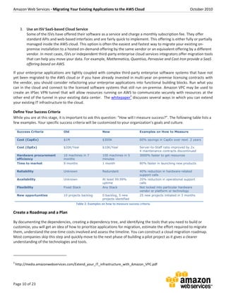 Amazon Web Services - Migrating Your Existing Applications to the AWS Cloud October 2010
Page 10 of 23
3. Use an ISV SaaS-based Cloud Service
Some of the ISVs have offered their software as a service and charge a monthly subscription fee. They offer
standard APIs and web-based interfaces and are fairly quick to implement. This offering is either fully or partially
managed inside the AWS cloud. This option is often the easiest and fastest way to migrate your existing on-
premise installation to a hosted on-demand offering by the same vendor or an equivalent offering by a different
vendor. In most cases, ISVs or independent third-party enterprise cloud services integrators offer migration tools
that can help you move your data. For example, Mathematica, Quantivo, Pervasive and Cast Iron provide a SaaS
offering based on AWS.
If your enterprise applications are tightly coupled with complex third-party enterprise software systems that have not
yet been migrated to the AWS cloud or if you have already invested in multi-year on-premise licensing contracts with
the vendor, you should consider refactoring your enterprise applications into functional building blocks. Run what you
can in the cloud and connect to the licensed software systems that still run on-premise. Amazon VPC may be used to
create an IPSec VPN tunnel that will allow resources running on AWS to communicate securely with resources at the
other end of the tunnel in your existing data center. The whitepaper3
discusses several ways in which you can extend
your existing IT infrastructure to the cloud.
Define Your Success Criteria
While you are at this stage, it is important to ask this question: “How will I measure success?”. The following table lists a
few examples. Your specific success criteria will be customized to your organization’s goals and culture.
Success Criteria Old New Examples on How to Measure
Cost (CapEx) $1M $300K 60% savings in CapEx over next 2 years
Cost (OpEx) $20K/Year $10K/Year Server-to-Staff ratio improved by 2x
4 maintenance contracts discontinued
Hardware procurement
efficiency
10 machines in 7
months
100 machines in 5
minutes
3000% faster to get resources
Time to market 9 months 1 month 80% faster in launching new products
Reliability Unknown Redundant 40% reduction in hardware-related
support calls
Availability Unknown At least 99.99%
uptime
20% reduction in operational support
calls
Flexibility Fixed Stack Any Stack Not locked into particular hardware
vendor or platform or technology
New opportunities 10 projects backlog 0 backlog, 5 new
projects identified
25 new projects initiated in 3 months
Table 2: Examples on how to measure success criteria
Create a Roadmap and a Plan
By documenting the dependencies, creating a dependency tree, and identifying the tools that you need to build or
customize, you will get an idea of how to prioritize applications for migration, estimate the effort required to migrate
them, understand the one-time costs involved and assess the timeline. You can construct a cloud migration roadmap.
Most companies skip this step and quickly move to the next phase of building a pilot project as it gives a clearer
understanding of the technologies and tools.
3
http://media.amazonwebservices.com/Extend_your_IT_infrastructure_with_Amazon_VPC.pdf
 