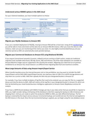 Amazon Web Services - Migrating Your Existing Applications to the AWS Cloud October 2010
Page 14 of 23
Understand various RDBMS options in the AWS cloud
For your relational database, you have multiple options to choose:
Amazon RDS RDBMS AMIs 3rd
Party Database
Service
RDBMS MySQL Oracle 11g, Microsoft
SQL Server, MySQL, IBM
DB2, Sybase, Informix,
PostGreSQL
Vertica, AsterData
Support provided by AWS Premium Support AWS and Vendor Vendor
Managed by AWS Yes No No
Pricing Model Pay-as-you-go BYOL, Pay-as-you-go Various
Scalability Scale compute and
storage with a single API
call or a click
Manual Vendor
responsibility
Table 4: Relational Database Options
Migrate your MySQL Databases to Amazon RDS
If you use a standard deployment of MySQL, moving to Amazon RDS will be a trivial task. Using all the standard tools,
you will be able to move and restore all the data into an Amazon RDS DB instance. After you move the data to a DB
instance, make sure you are monitoring all the metrics you need. It is also highly recommended that you set your
retention period so AWS can automatically create periodic backups.
Migrate your Commercial Databases to Amazon EC2 using Relational DB AMIs
If you require transactional semantics (commit, rollback) and are running an OLAP system, simply use traditional
migration tools available with Oracle, MS SQL Server, DB2 and Informix. All of the major databases are available as
Amazon Machine Images and are supported in the cloud by the vendors. Migrating your data from an on-premise
installation to an Amazon EC2 cloud instance is no different than migrating data from one machine to another.
Move Large Amounts of Data using Amazon Import/Export Service
When transferring data across the Internet becomes cost or time prohibitive, you may want to consider the AWS
Import/Export service With AWS Import/Export Service, you load your data on USB 2.0 or eSATA storage devices and
ship them via a carrier to AWS. AWS then uploads the data into your designated buckets in Amazon S3.
For example, if you have multiple terabytes of log files that need to be analyzed, you can copy the files to a supported
device and ship the device to AWS. AWS will restore all the log files in your designated bucket in Amazon S3, which can
then be fetched by your cloud-hosted business intelligence application or Amazon Elastic MapReduce services for
analysis.
If you have a 100TB Oracle database with 50GB of changes per day in your data center that you would like to migrate to
AWS, you might consider taking a full backup of the database to disk then copying the backup to USB 2.0 devices and
shipping them. Until you are ready to switch the production DBMS to AWS, you take differential backups. The full
backup is restored by the import service and your incremental backups are transferred over the Internet and applied to
the DB Instance in the cloud. Once the last incremental backup is applied, you can begin using the new database server.
 