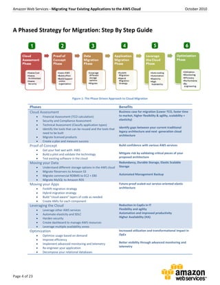 Amazon Web Services - Migrating Your Existing Applications to the AWS Cloud October 2010
Page 4 of 23
A Phased Strategy for Migration: Step By Step Guide
Figure 1: The Phase Driven Approach to Cloud Migration
Phases Benefits
Cloud Assessment
 Financial Assessment (TCO calculation)
 Security and Compliance Assessment
 Technical Assessment (Classify application types)
 Identify the tools that can be reused and the tools that
need to be built
 Migrate licensed products
 Create a plan and measure success
Business case for migration (Lower TCO, faster time
to market, higher flexibility & agility, scalability +
elasticity)
Identify gaps between your current traditional
legacy architecture and next -generation cloud
architecture
Proof of Concept
 Get your feet wet with AWS
 Build a pilot and validate the technology
 Test existing software in the cloud
Build confidence with various AWS services
Mitigate risk by validating critical pieces of your
proposed architecture
Moving your Data
 Understand different storage options in the AWS cloud
 Migrate fileservers to Amazon S3
 Migrate commercial RDBMS to EC2 + EBS
 Migrate MySQL to Amazon RDS
Redundancy, Durable Storage, Elastic Scalable
Storage
Automated Management Backup
Moving your Apps
 Forklift migration strategy
 Hybrid migration strategy
 Build “cloud-aware” layers of code as needed
 Create AMIs for each component
Future-proof scaled-out service-oriented elastic
architecture
Leveraging the Cloud
 Leverage other AWS services
 Automate elasticity and SDLC
 Harden security
 Create dashboard to manage AWS resources
 Leverage multiple availability zones
Reduction in CapEx in IT
Flexibility and agility
Automation and improved productivity
Higher Availability (HA)
Optimization
 Optimize usage based on demand
 Improve efficiency
 Implement advanced monitoring and telemetry
 Re-engineer your application
 Decompose your relational databases
Increased utilization and transformational impact in
OpEx
Better visibility through advanced monitoring and
telemetry
 