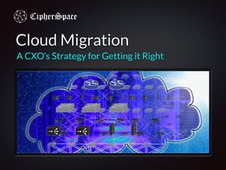 Cloud Migration
A CXO’s Strategy for Getting it Right
 