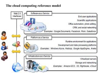 The cloud computing reference model
 