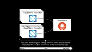 Prometheus
Cloud Native Application
Cloud Native Application
Cloud Native Application
Cloud Native Application
Cloud Nativ...