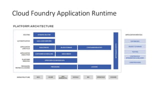 Cloud Foundry Application Runtime
 