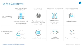 Cloud native-apps-architectures | PDF | Cloud Computing | Internet